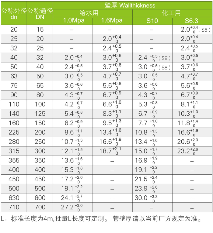 大口徑 FRP-UPVC玻璃鋼復合管(圖2) 大口徑 FRP-UPVC玻璃鋼復合管