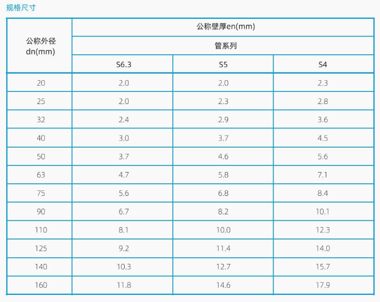 CPVC冷熱給水管(圖4) CPVC冷熱給水管(圖4)