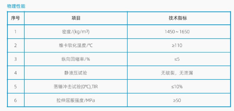 CPVC冷熱給水管(圖3) CPVC冷熱給水管(圖3)