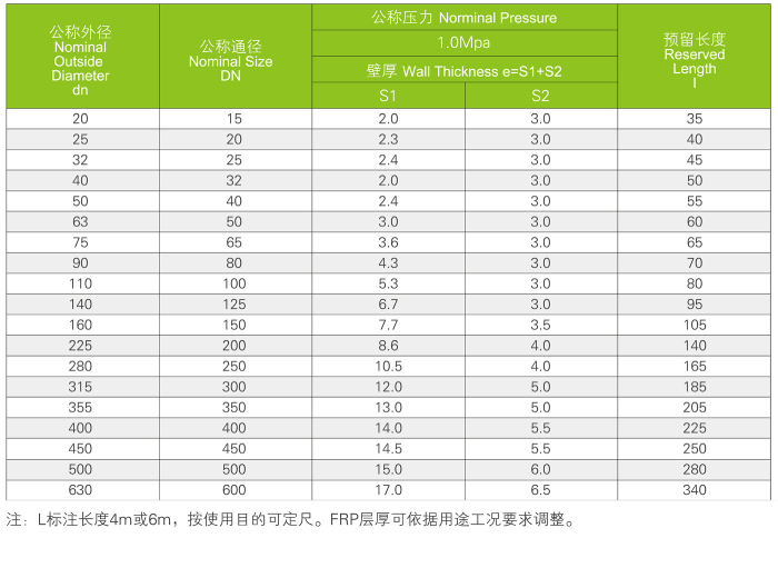 FRP-CPVC復合管道系統(圖2) FRP-CPVC復合管道系統(圖2)