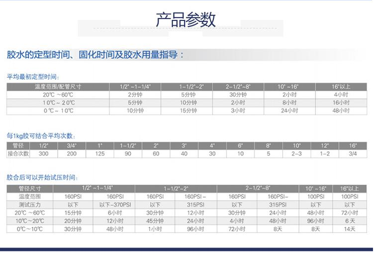 IPS724 快干膠水 CPVC專用膠水(圖2) IPS724 快干膠水 CPVC專用膠水(圖2)