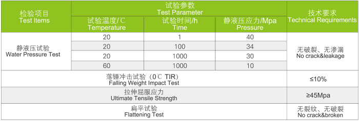 UVPC管 工業管道系統(圖4) UVPC管 工業管道系統(圖4)