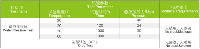 UVPC管 工業管道系統(圖5) UVPC管 工業管道系統(圖5)