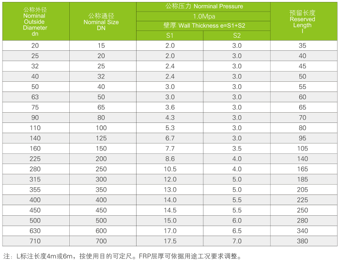FRP-UPVC復合管道系統(tǒng)(圖2) FRP-UPVC復合管道系統(tǒng)(圖2)
