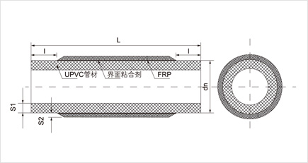 FRP-UPVC復合管道系統(tǒng)(圖4) FRP-UPVC復合管道系統(tǒng)(圖4)