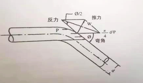 CPVC管線接頭鞏固方法 CPVC管線接頭鞏固方法