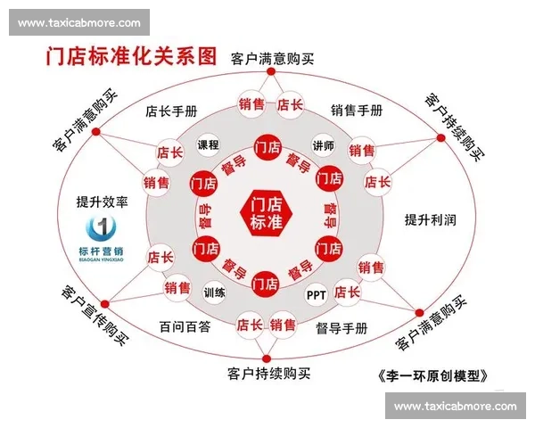 以成本控制为核心推动企业经营提质增效的管理新路径系统化实践探索