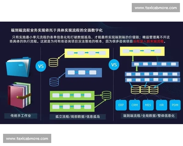 数字化转型企业创新策略与核心竞争力提升路径研究协同机制与实践探索